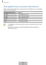 Preview for 169 page of Samsung EB-U3300 User Manual