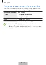 Предварительный просмотр 187 страницы Samsung EB-U3300 User Manual