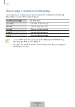 Предварительный просмотр 196 страницы Samsung EB-U3300 User Manual