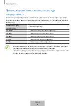 Preview for 250 page of Samsung EB-U3300 User Manual
