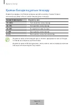 Preview for 269 page of Samsung EB-U3300 User Manual