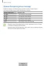 Предварительный просмотр 269 страницы Samsung EB-U3300 User Manual