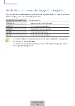 Предварительный просмотр 316 страницы Samsung EB-U3300 User Manual