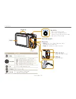 Предварительный просмотр 15 страницы Samsung EC-HZ30WZBPBUS User Manual