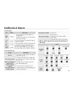 Предварительный просмотр 12 страницы Samsung EC-NV4ZZSBA/US - NV4 Digital Camera User Manual