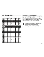 Preview for 32 page of Samsung EC-SL30ZBBA User Manual