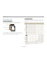 Предварительный просмотр 81 страницы Samsung EC-SL820BBP Quick Reference