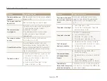 Preview for 94 page of Samsung EC-ST65ZZBPUUS User Manual