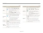 Preview for 95 page of Samsung EC-TL240ZBPAUS User Manual