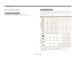 Preview for 99 page of Samsung EC-TL240ZBPAUS User Manual