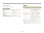 Preview for 100 page of Samsung EC-TL240ZBPAUS User Manual