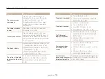 Preview for 104 page of Samsung EC-TL240ZBPAUS User Manual