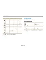 Предварительный просмотр 130 страницы Samsung EC-TL350ZBPBUS Quick Start Manual