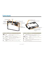 Preview for 12 page of Samsung EC-TL9ZZSBA - TL9 Digital Camera User Manual