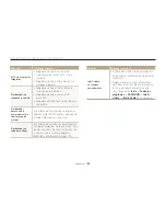 Предварительный просмотр 169 страницы Samsung EC-WB850FBPBUS Manual Del Usuario