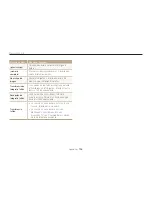 Preview for 157 page of Samsung EC-WB850FBPBUS (Spanish) Manual Del Usuario