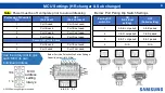 Предварительный просмотр 5 страницы Samsung ECO HP Quick Reference Manual