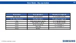 Предварительный просмотр 25 страницы Samsung ECO HP Quick Reference Manual