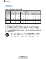 Preview for 166 page of Samsung EE-PW700 User Manual