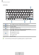 Предварительный просмотр 87 страницы Samsung EF-DT630 User Manual