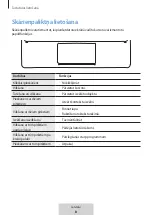 Preview for 130 page of Samsung EF-DT870 User Manual