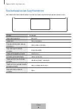 Preview for 152 page of Samsung EF-DX900 User Manual