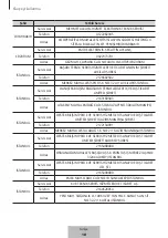 Preview for 204 page of Samsung EF-DX900 User Manual