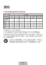 Preview for 201 page of Samsung EF-KG980 User Manual