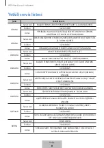 Предварительный просмотр 178 страницы Samsung EF-NS901 User Manual