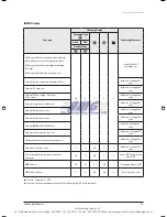 Предварительный просмотр 14 страницы Samsung EH035CAV Service Manual