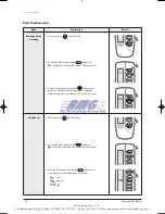 Предварительный просмотр 121 страницы Samsung EH035CAV Service Manual