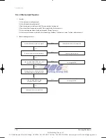 Предварительный просмотр 131 страницы Samsung EH035CAV Service Manual