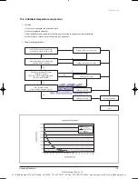 Предварительный просмотр 134 страницы Samsung EH035CAV Service Manual