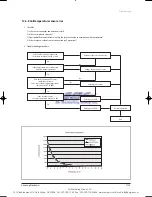 Предварительный просмотр 136 страницы Samsung EH035CAV Service Manual