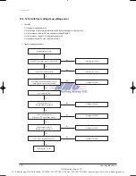 Предварительный просмотр 143 страницы Samsung EH035CAV Service Manual