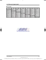 Предварительный просмотр 156 страницы Samsung EH035CAV Service Manual