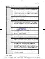 Предварительный просмотр 158 страницы Samsung EH035CAV Service Manual