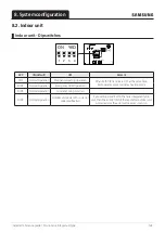 Preview for 125 page of Samsung EHS AE050RXYDEG/EU Manual