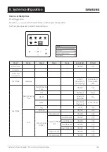 Preview for 165 page of Samsung EHS AE050RXYDEG/EU Manual