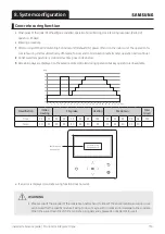 Preview for 171 page of Samsung EHS AE050RXYDEG/EU Manual