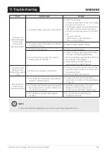 Preview for 188 page of Samsung EHS AE050RXYDEG/EU Manual