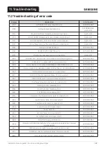 Preview for 189 page of Samsung EHS AE050RXYDEG/EU Manual