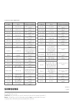 Preview for 211 page of Samsung EHS AE050RXYDEG/EU Manual