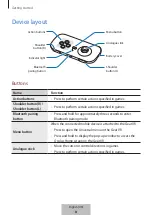 Preview for 5 page of Samsung EI-YP322 User Manual