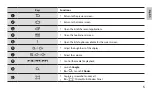 Preview for 5 page of Samsung EJ-BT230 Quick Start Manual