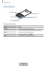 Предварительный просмотр 5 страницы Samsung EJ-CG928 User Manual