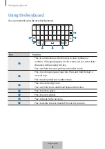 Предварительный просмотр 8 страницы Samsung EJ-CG928 User Manual