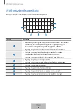 Предварительный просмотр 58 страницы Samsung EJ-CG928 User Manual