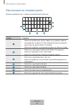 Предварительный просмотр 88 страницы Samsung EJ-CG928 User Manual