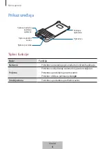 Предварительный просмотр 95 страницы Samsung EJ-CG928 User Manual